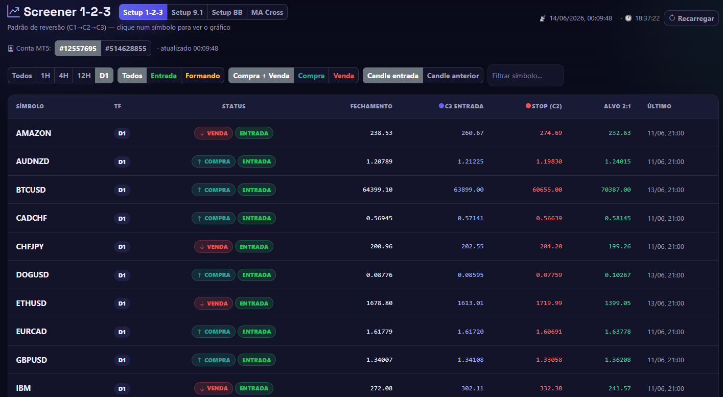 EAsAPI_Screener